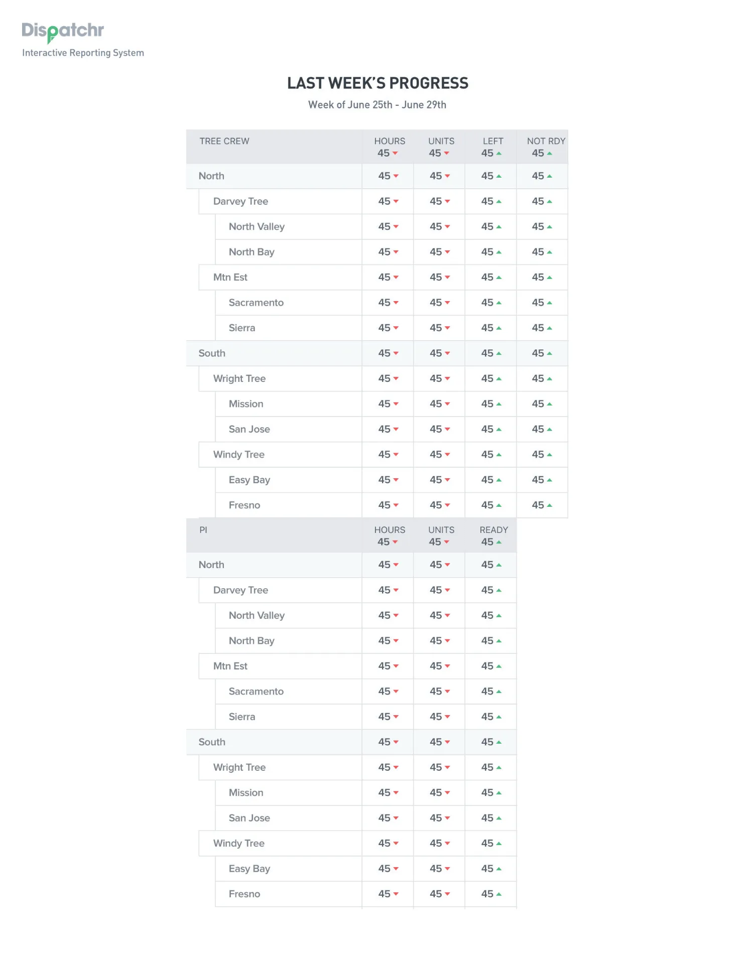 Dispatchr — MONITOR WEEKLY ROLL-UP