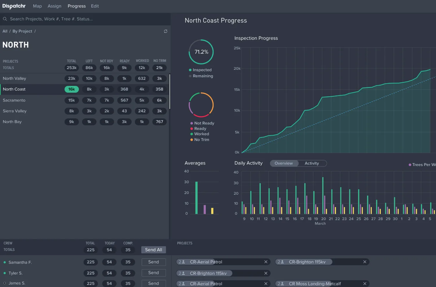 Dispatchr — MONITOR LIVE PROGRESS