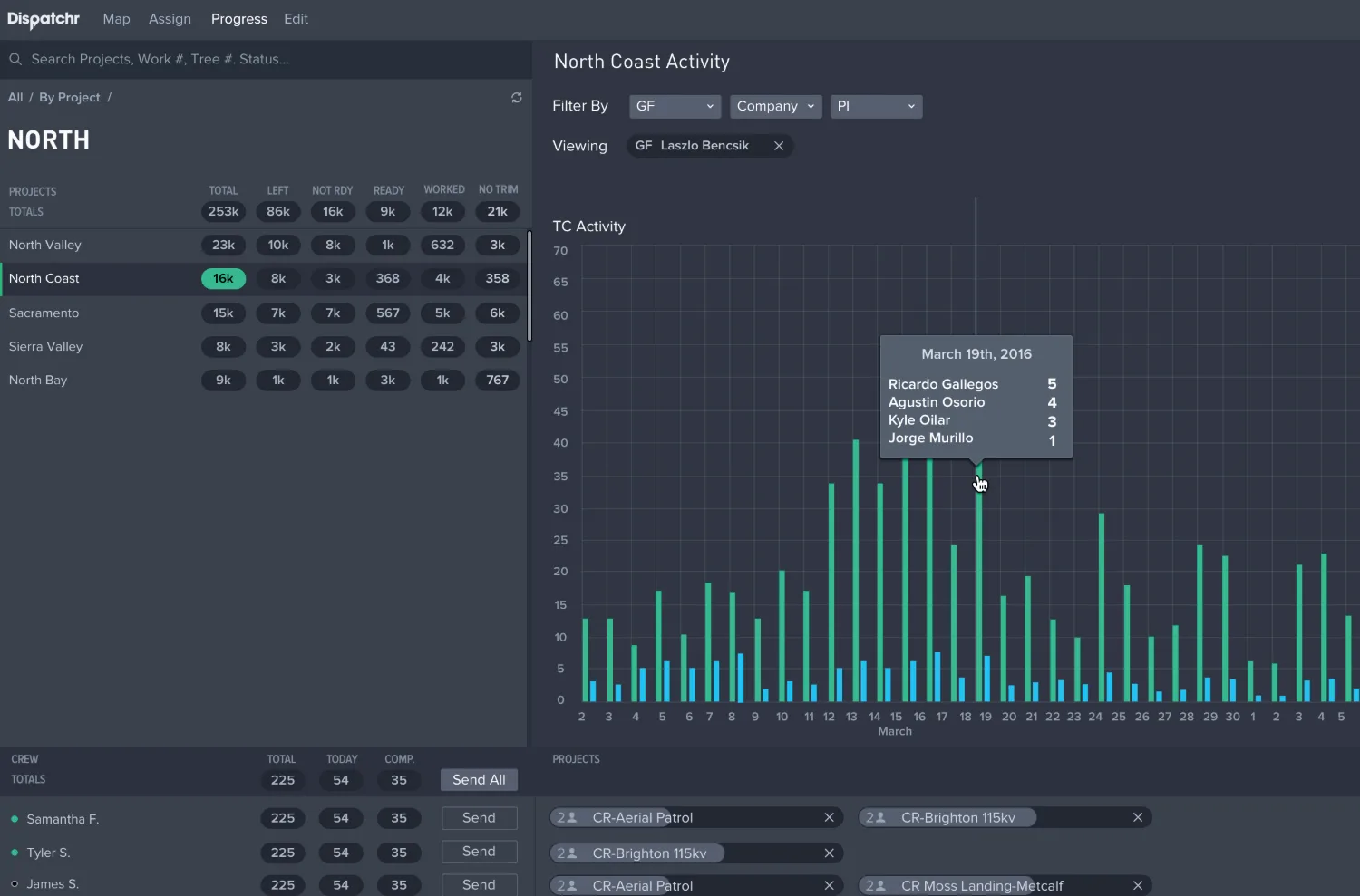 Dispatchr — SCHEDULE WHO’S AVAILABLE