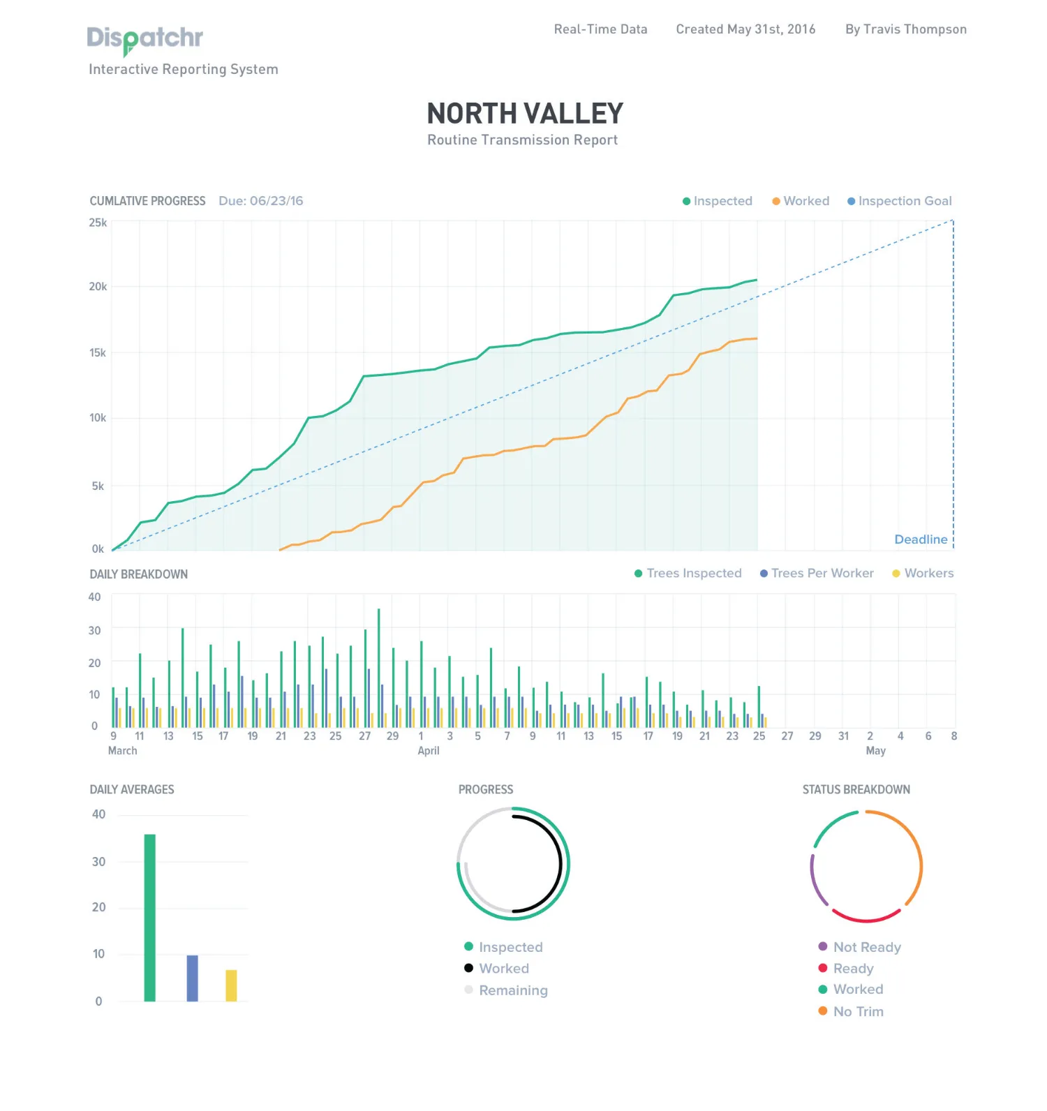 Dispatchr — MONITOR TRANSMISSION REPORT