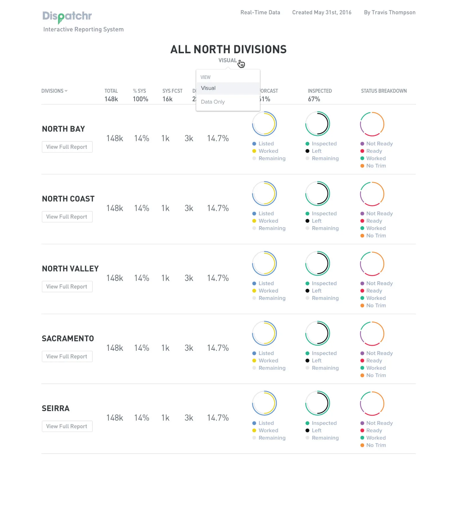 Dispatchr — PRIORITIZE GRID OVERVIEW