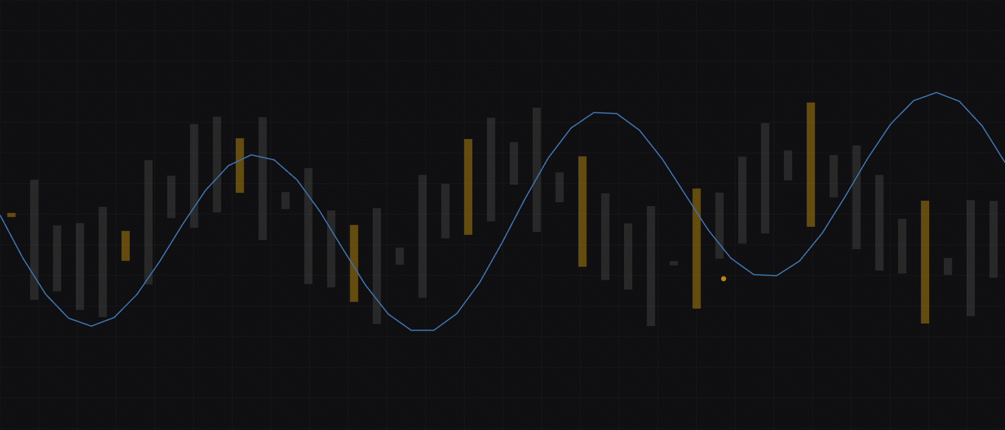 Numin — archival trading workstation, charts traced in signal blue