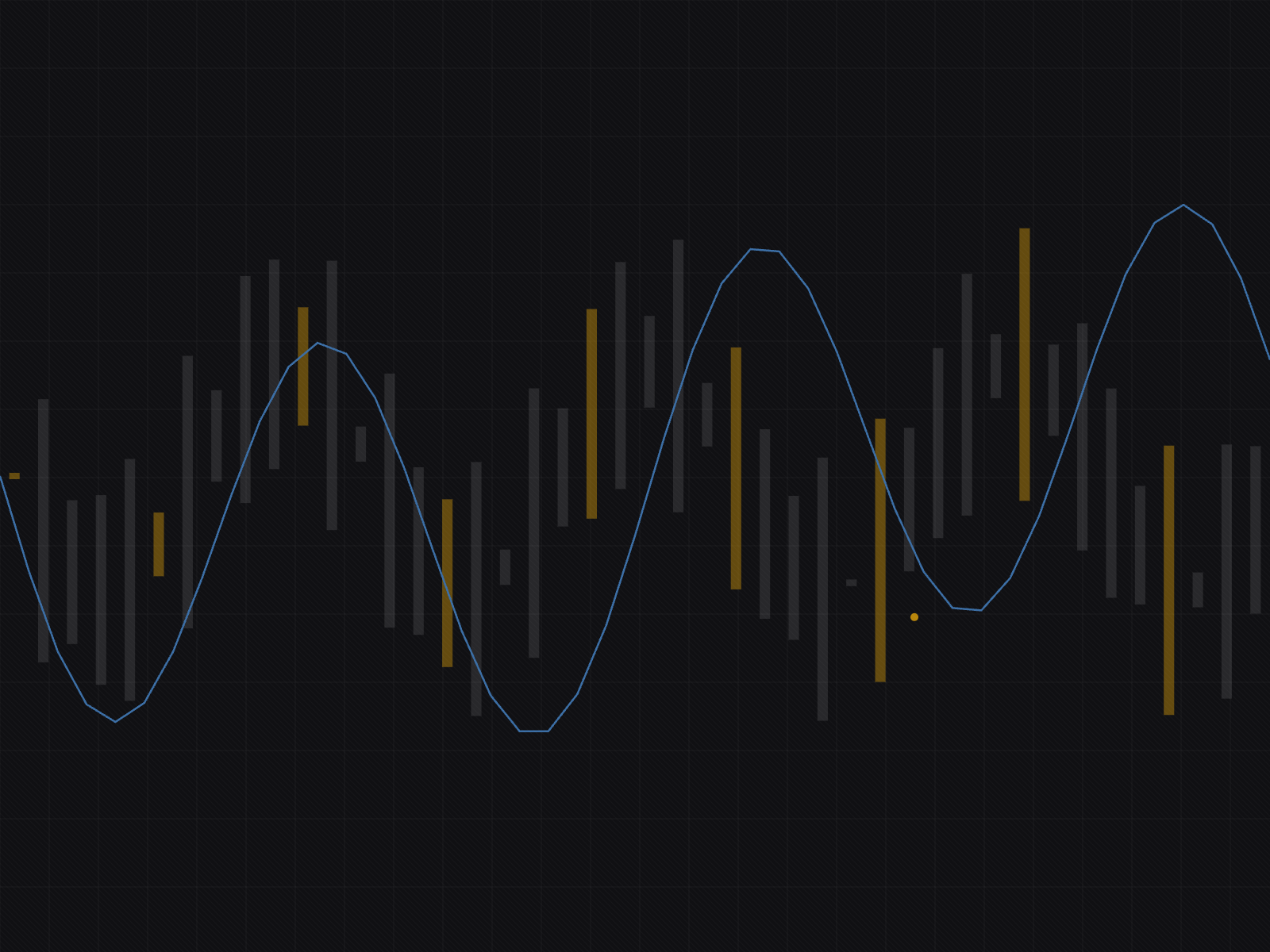 Numin — three-monitor workstation at night, charts and tabular data